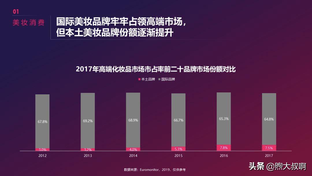 抖音美妆行业前景分析,怎么入手短视频行业