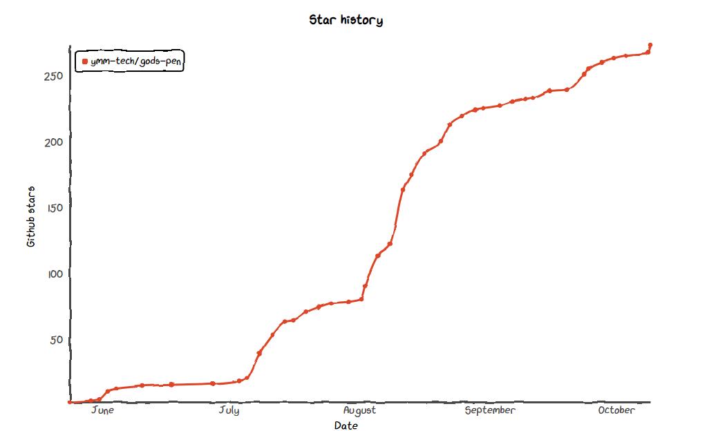 神笔马良手机制作,h5网页制作软件