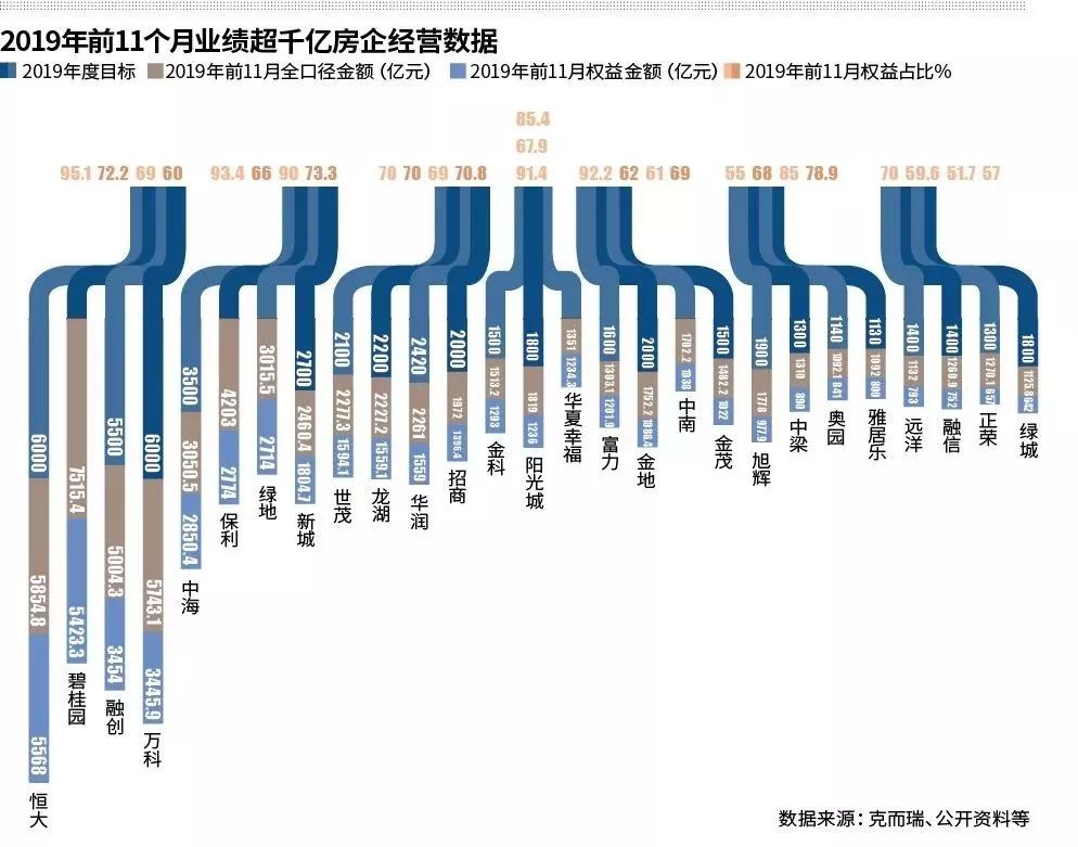 2020年漳州买房地图出炉!最值得关注的板块/楼盘曝光