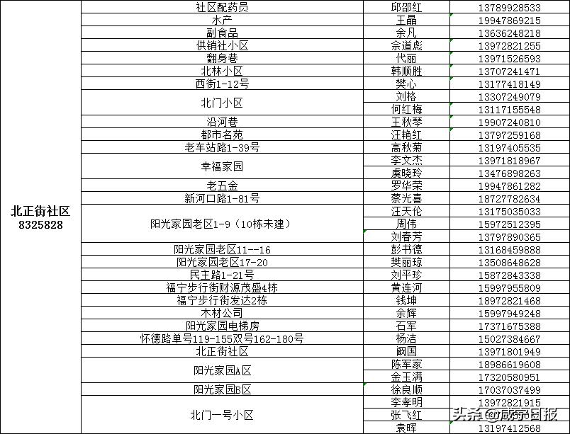 保障全市抗疫物资,抗疫提供医用物资保障