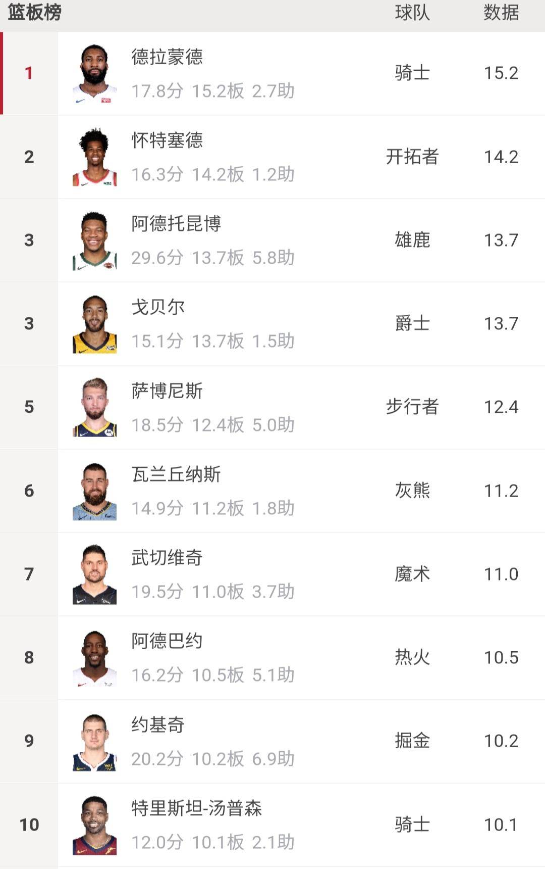 阿德巴约真的能打中锋吗,阿德巴约算中锋吗