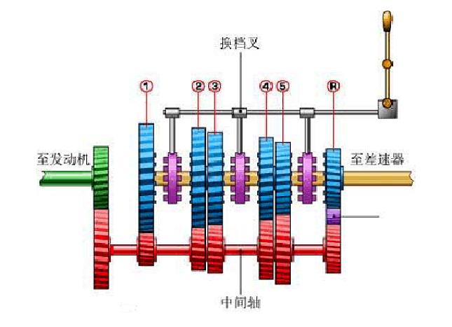汽车老司机遇到新问题,手动挡1挡换2挡感觉生涩怎么办
