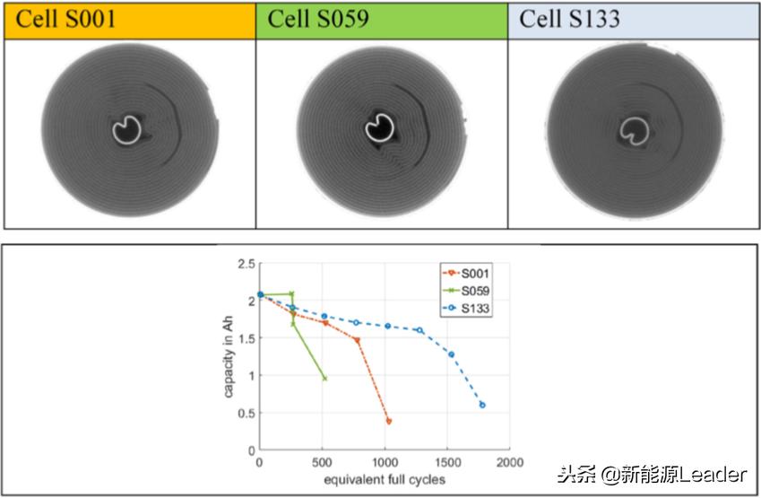 三洋18650电池型号详解,三洋18650电池内阻