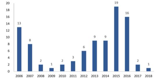 保健品行业为什么衰落,保健品的发展现状及对策