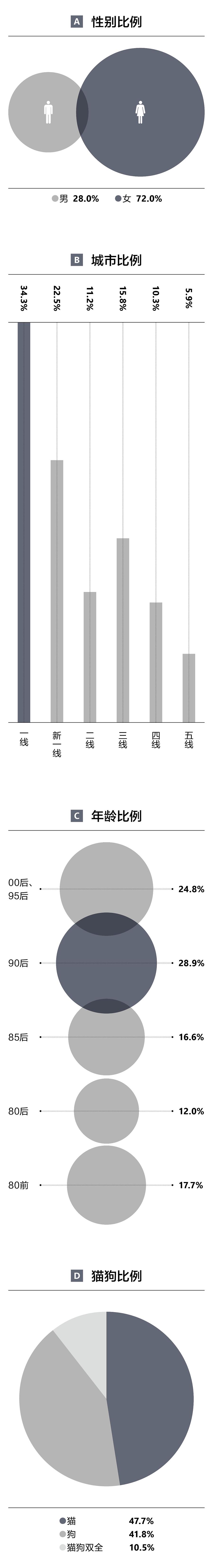 不止投喂，“铲屎官”的进阶之路——2021年中国宠物食品行业消费洞察报告