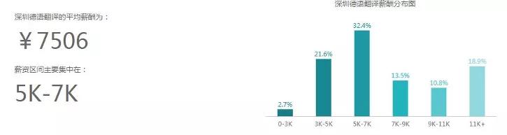 亚马逊运营无经验要多少薪资,27岁转行做亚马逊运营有人要吗