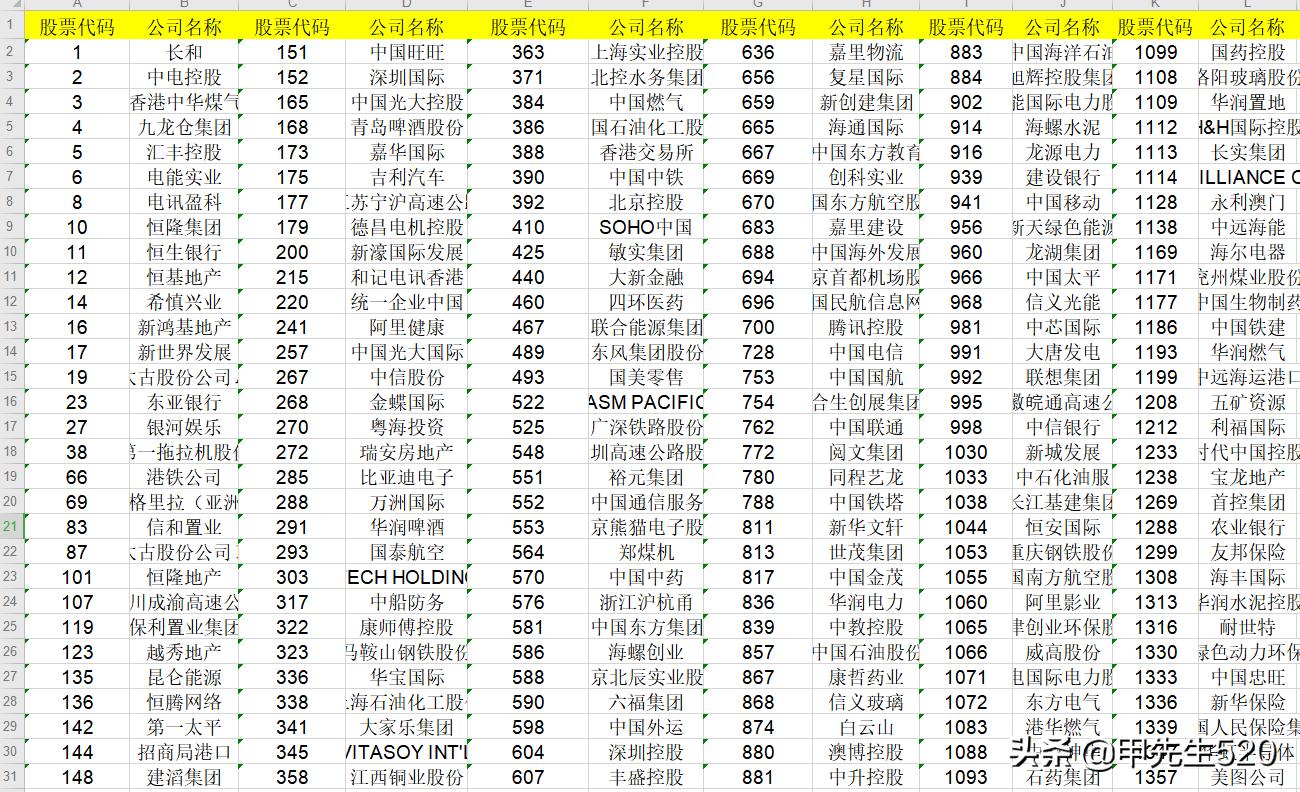 场内港股etf基金一览,最新场内etf基金一览表
