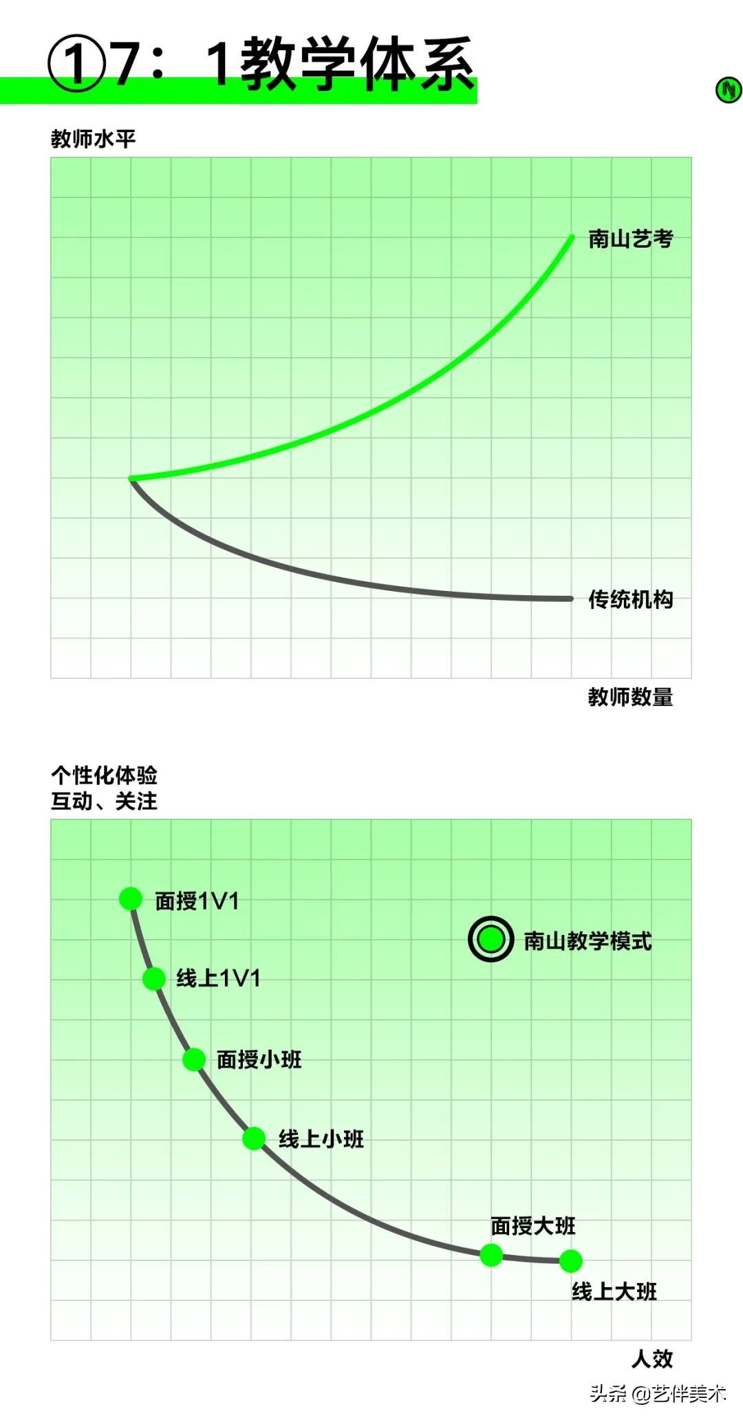 南山艺考画室怎么样收费,西安南山艺考画室官方账号