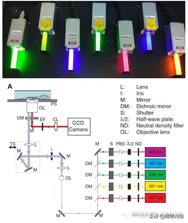 激光技术哪些领域好,激光行业的关键技术