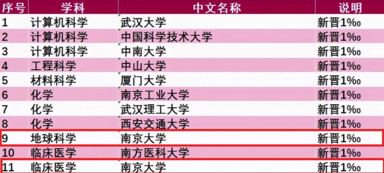 重磅聚焦！又一世界大学排名发布，*京大南**学位列中国内地高校第6！