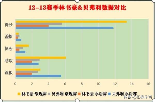 贝弗利谈防守保罗和库里的区别,贝弗利分析