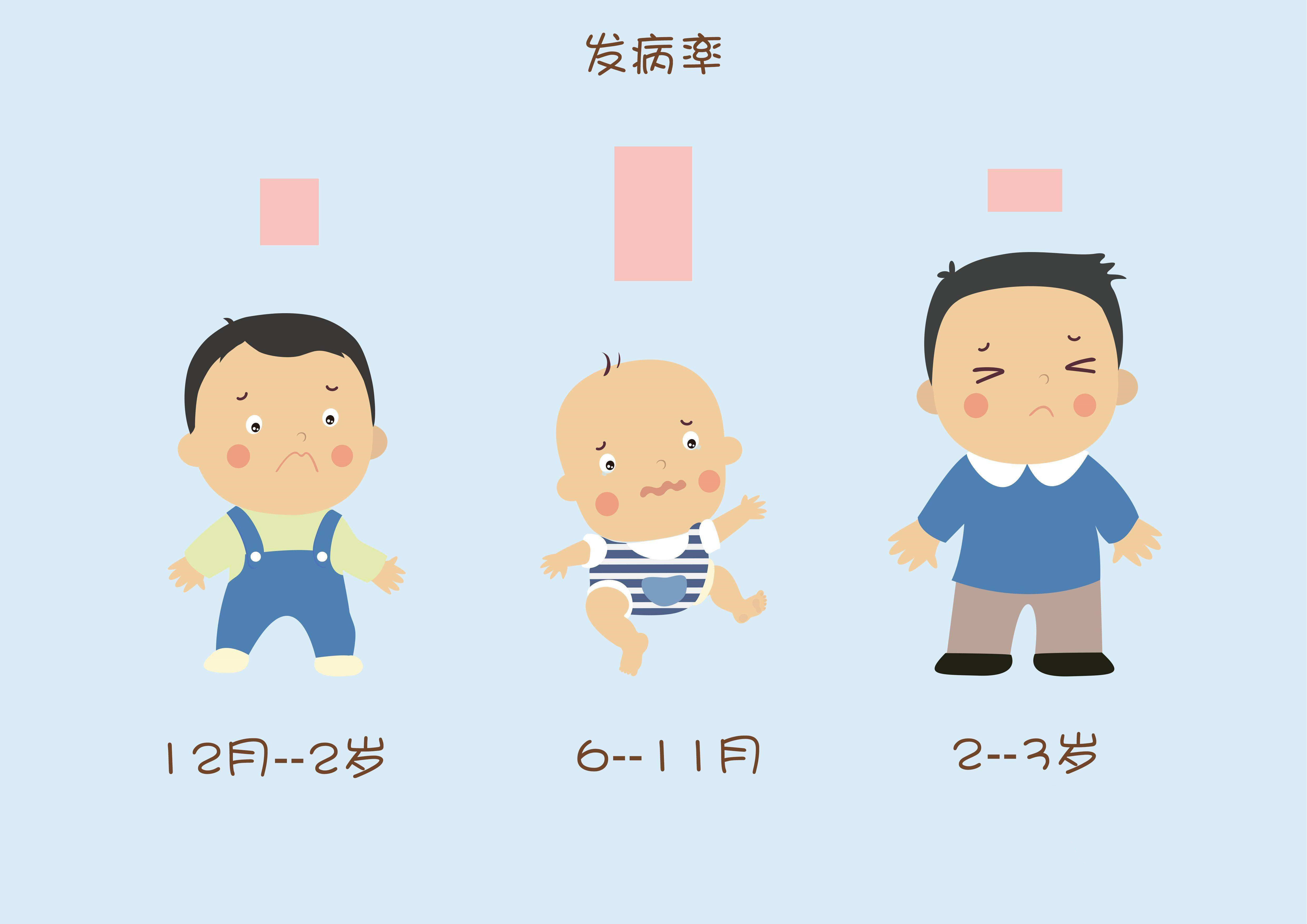 宝宝腹泻有哪些症状表现,如果宝宝腹泻会有哪些症状表现