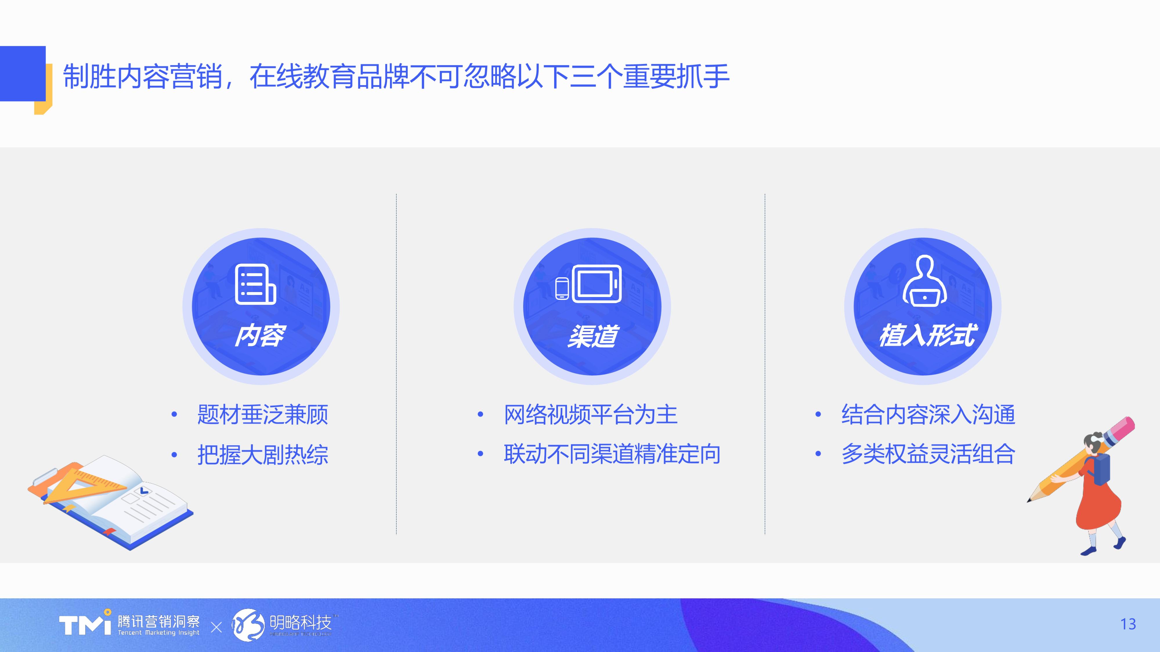 汇报PPT不会做?不如看看腾讯的幻灯片,堪称职场范本