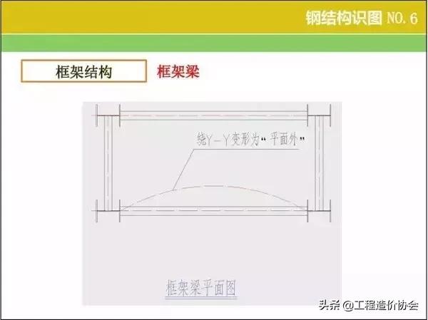 房屋光伏钢结构图纸识图讲解,免费钢结构图纸识图教程下载