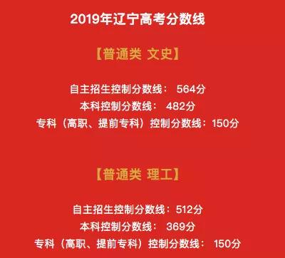 2019年沈阳市高中600分以上人数及各校高考喜报汇总（转）