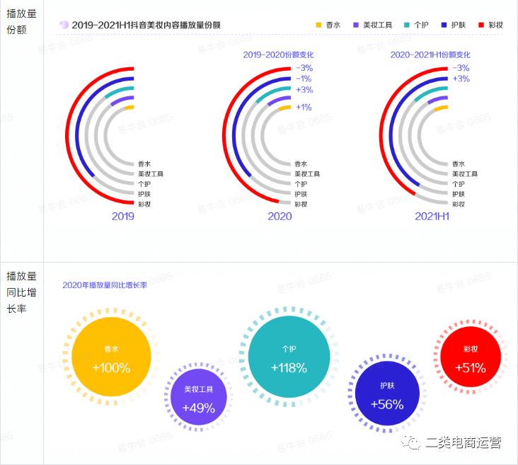 千川美妆类roi均值在多少,美妆类千川数据分析