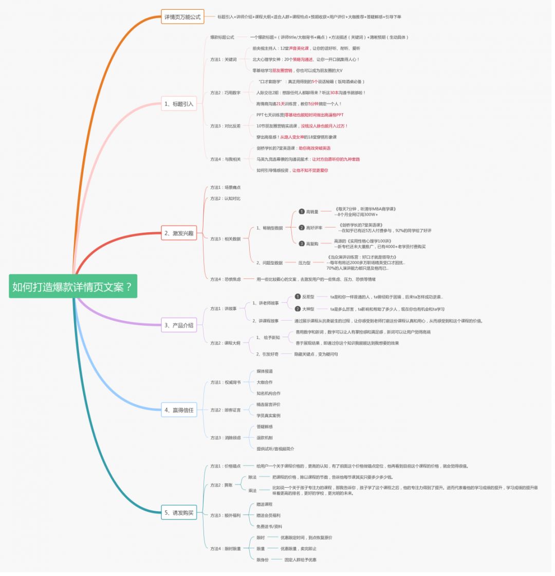 详情页文案策划原则有哪些,淘宝详情页文案素材