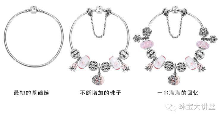 做对这三步，你搭的Pandora能美呆朋友圈