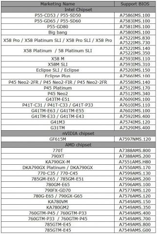 微星主板bios设置的m-flash怎么使用,微星flashbios怎么刷bios