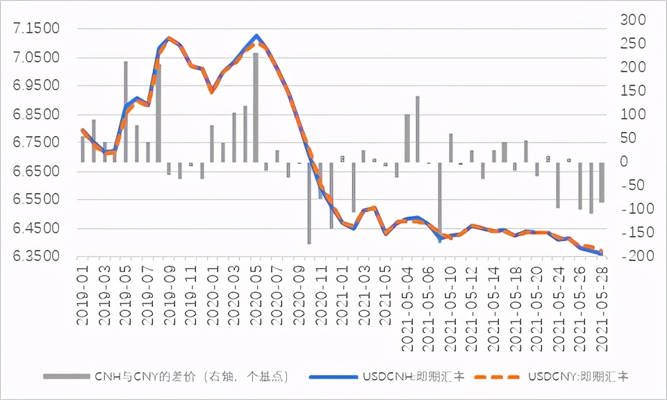 管涛人民币汇率走势回顾与展望,人民币最新汇率上涨对股市影响