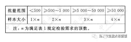 gb2811-2019安全帽什么时候生产的,gb2811-2019安全帽使用场所