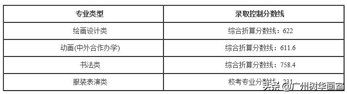 考上湖大是什么水平,考上湖美一年花多少