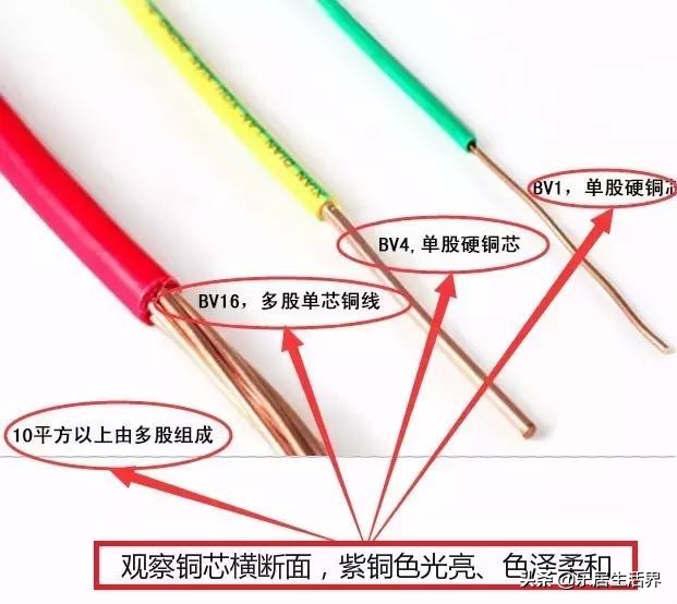 8大装修辅材选购指南你该看看,装修必须要了解的辅材品牌