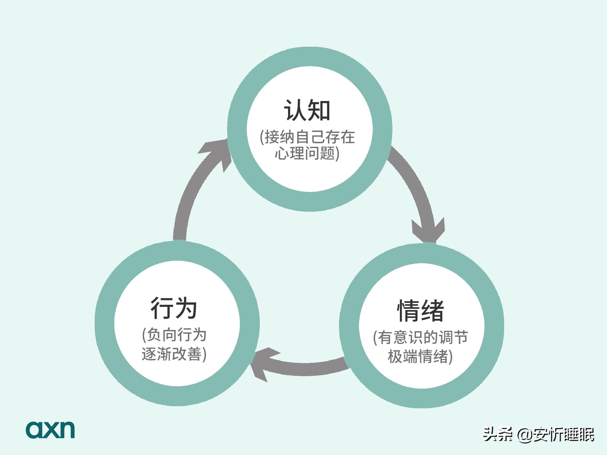 就是放不下美颜,不开美颜的自己肯定不美