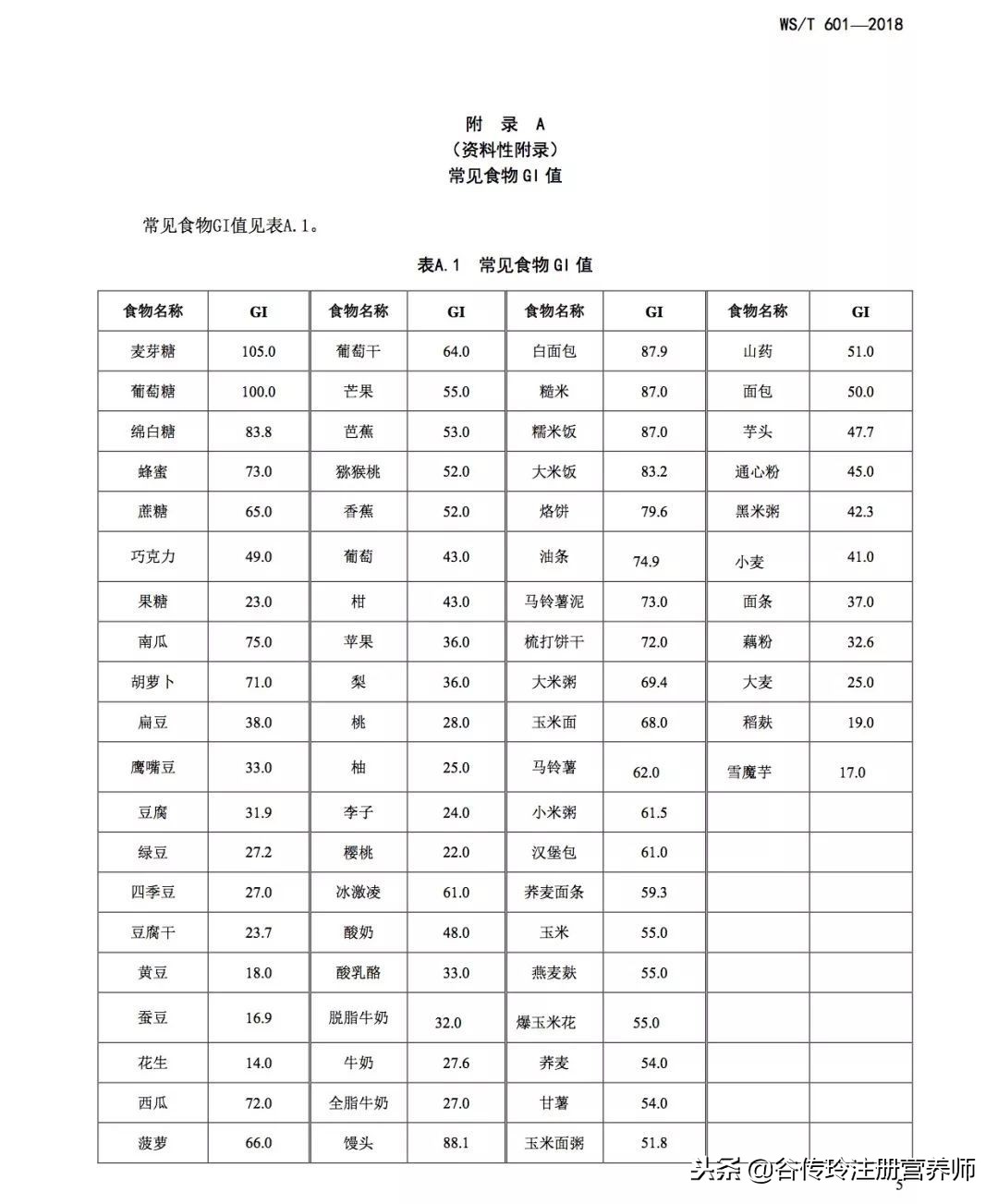 长痘忌口期可以吃什么零食,适合长痘的人的饮食推荐