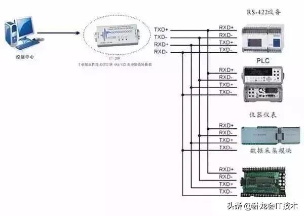 一文看懂wtt,一文看懂线性代数