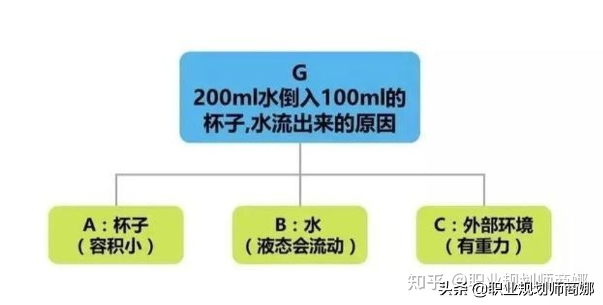 思维混乱说话没逻辑怎么办,讲话逻辑混乱思路不清怎么提升