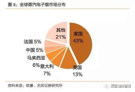 如何解析3亿*在用潜**户、千亿美金规模的机遇与风险并存