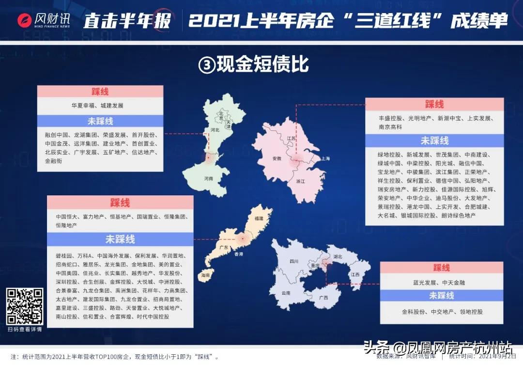 房地产为啥出三条红线,房地产三道红线引发大面积暴雷