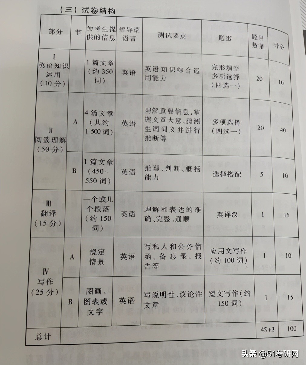 考研政治大纲具体变化,都说今年考研政治太难是真的吗
