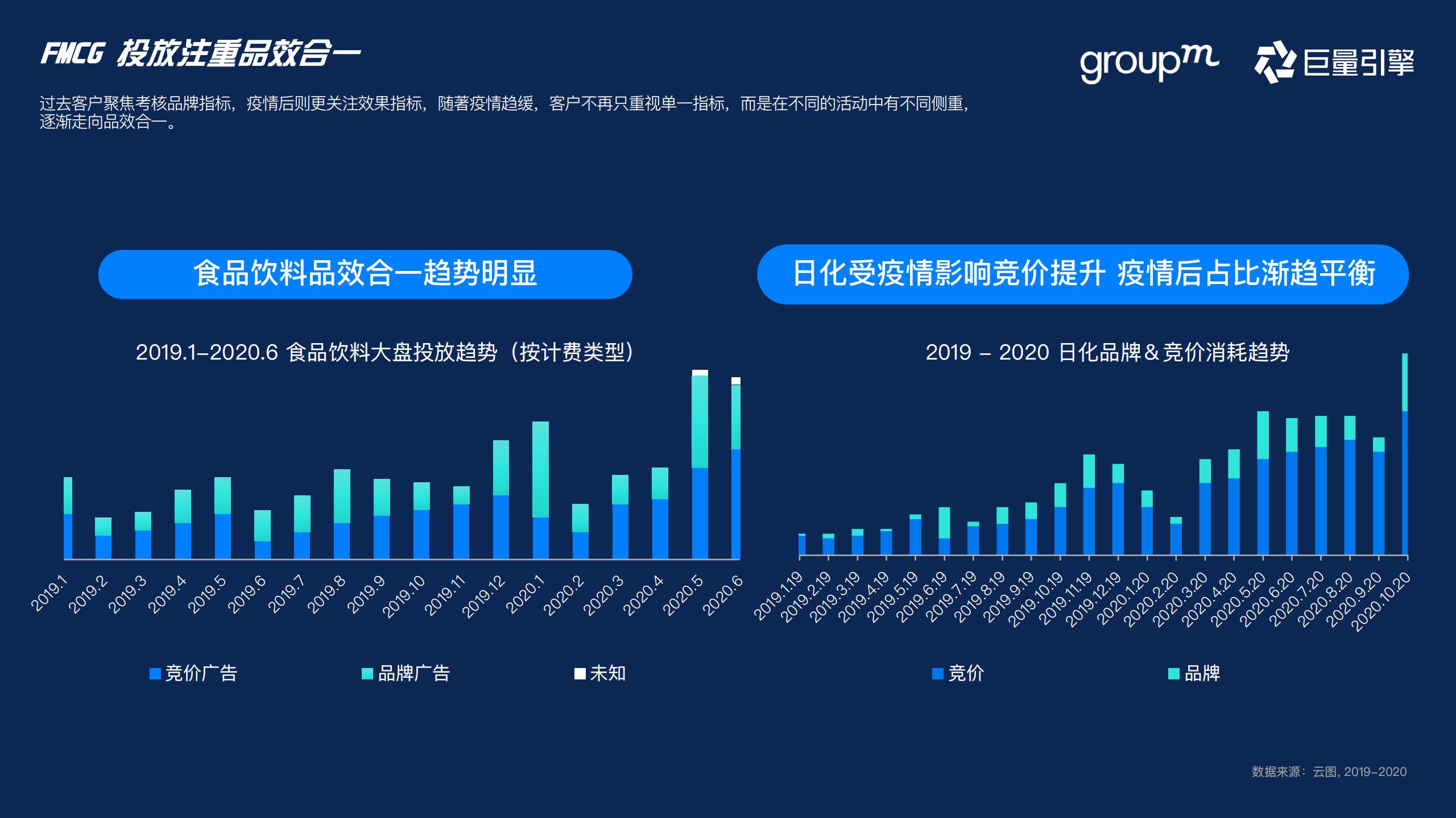 快消行业营销攻略,快消行业营销策略