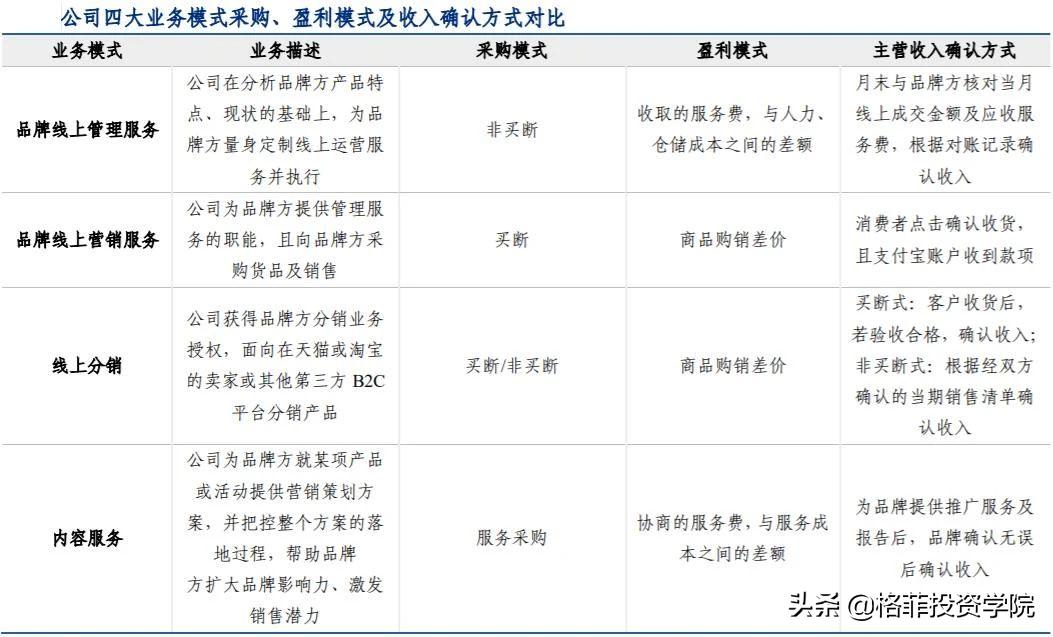 被低估的100只绩优股,被严重低估的高潜力低价绩优股