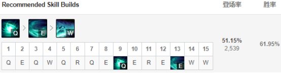 9.6鎵撻噹璇勭骇,14.6鐗堟湰寮哄娍鎵撻噹鎺ㄨ崘