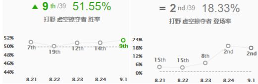 9.6鎵撻噹璇勭骇,14.6鐗堟湰寮哄娍鎵撻噹鎺ㄨ崘
