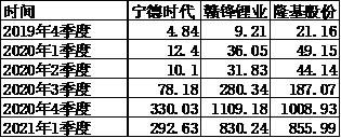 农银新能源主题混合基金002190,农银基金660012净值