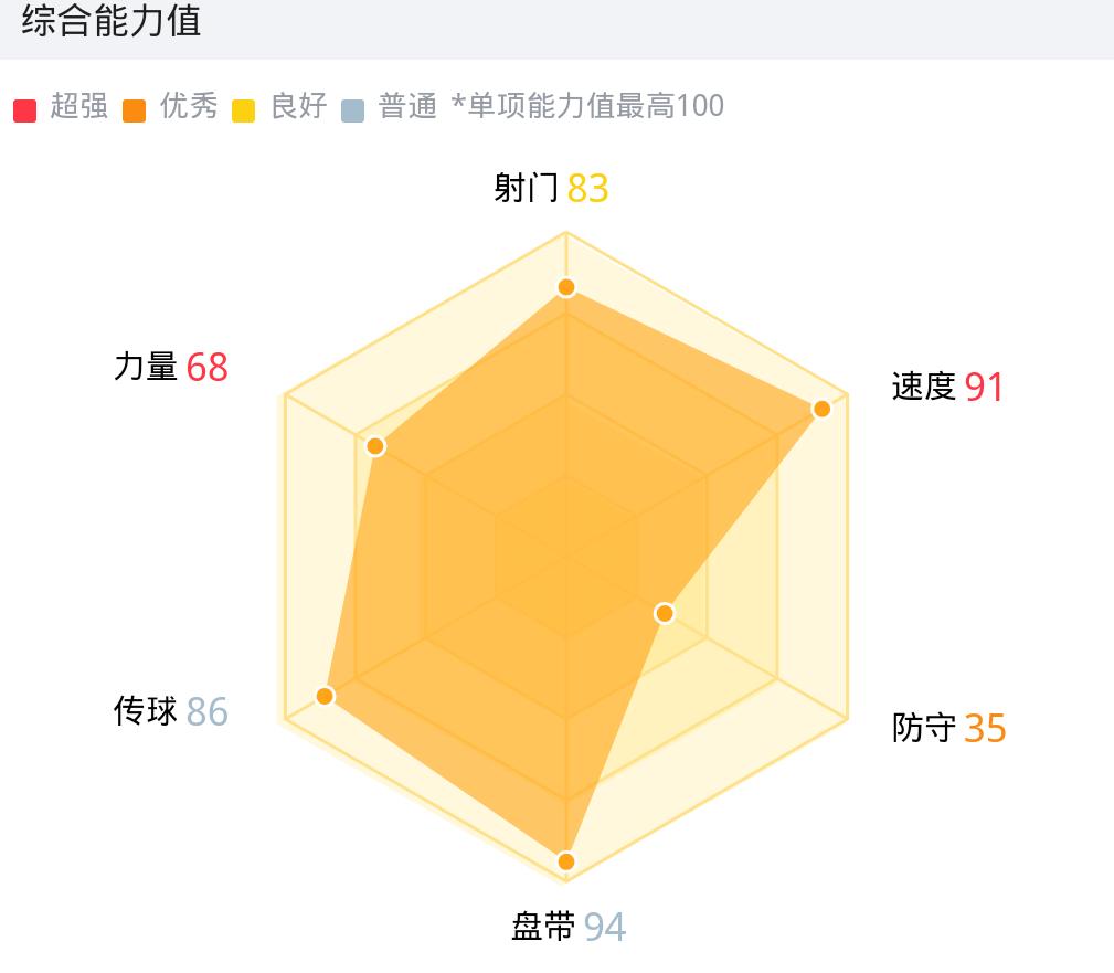 阿扎尔进球2019年4月英超,阿扎尔铁人