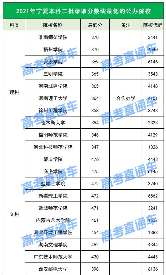 各院校2019最低录取分数线,2019全国院校最低投档分数线