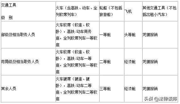 出差制度及补助标准细则,2017年国家对出差费的规定