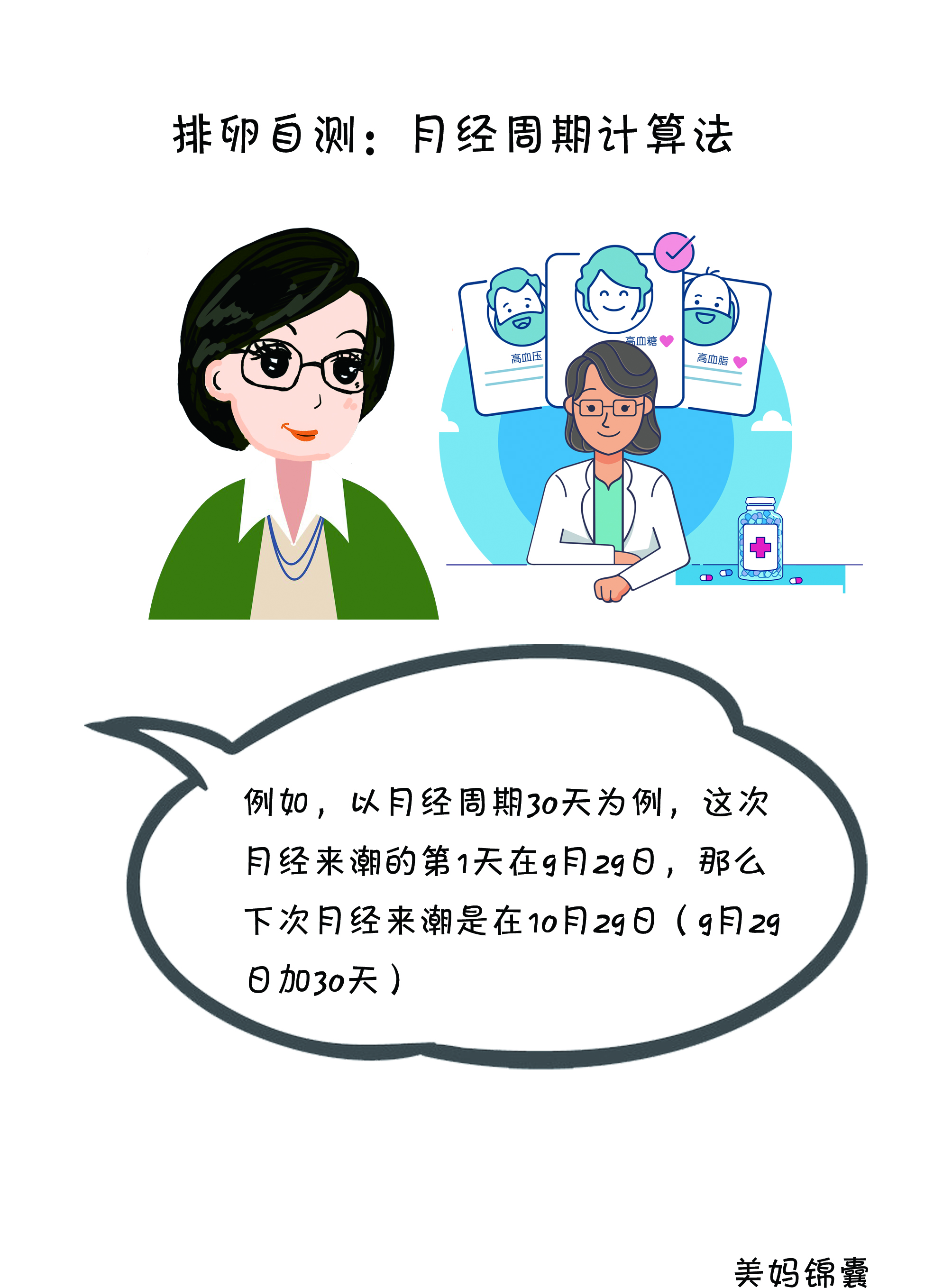 排卵计算表,排卵推算方法视频