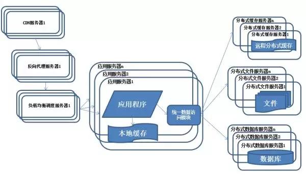 阿里巴巴架构师深度解析,阿里架构师成神路线图