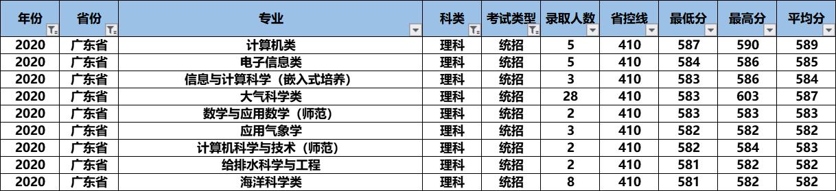 2021高考：“气象界黄埔军校”南京信息工程大学怎么样？好考吗？