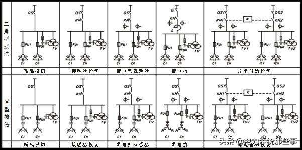 低压柜为什么储能才能送电,低压柜电容补偿柜的作用是什么