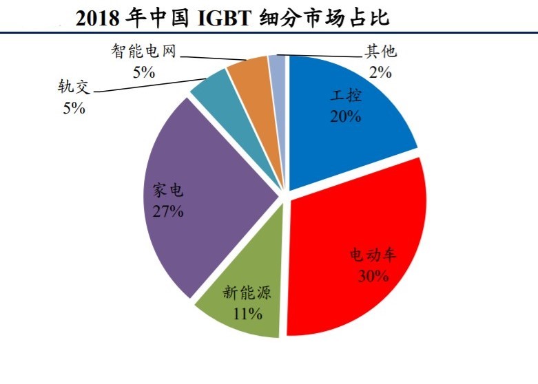 比亚迪半导体科创板,比亚迪半导体分拆上市