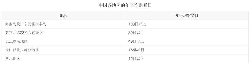 荷兰夏天热最高气温,荷兰气候凉爽