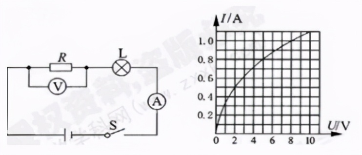 中考物理实验知识回顾电功率,中考物理电功率讲解视频