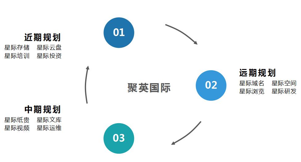 一问一答|聚英国际在分布式存储应用解决方案方面有哪些规划？